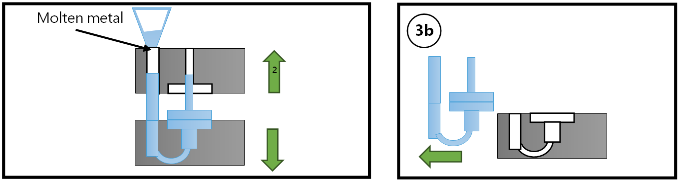 Die casting - Fabricated - runners