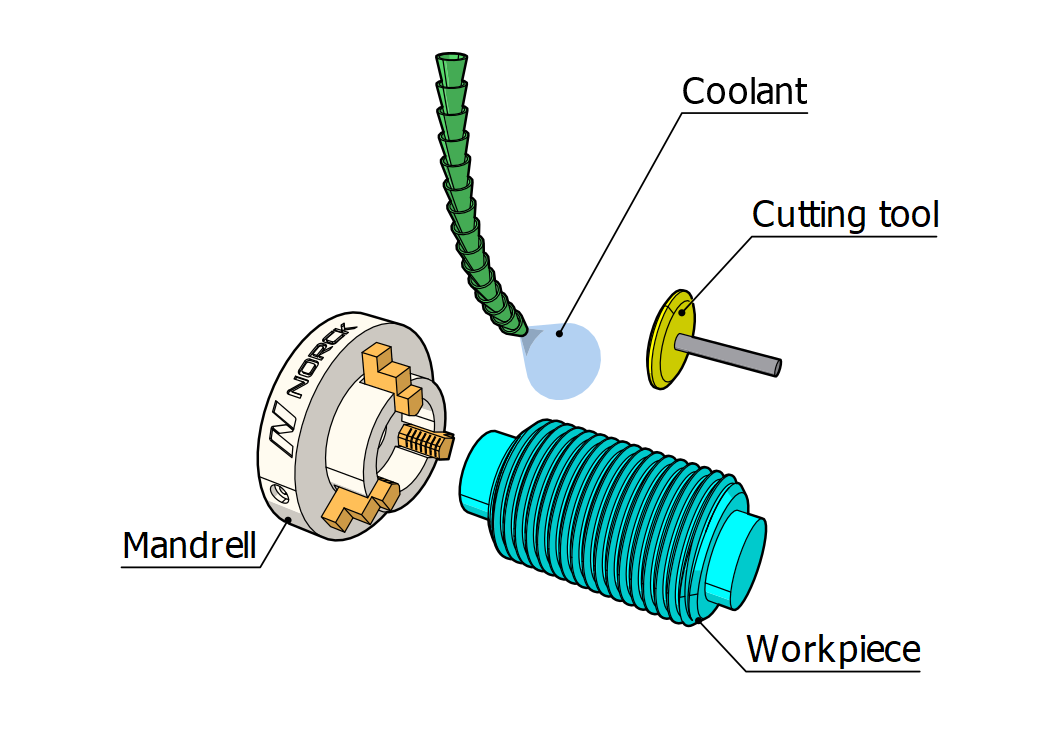 Thread grinding - Norck