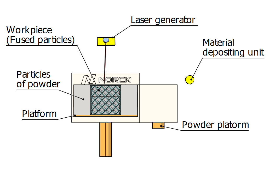 Metal laser sintering