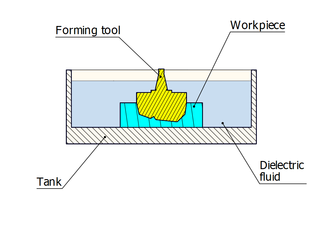 edm cnc machining