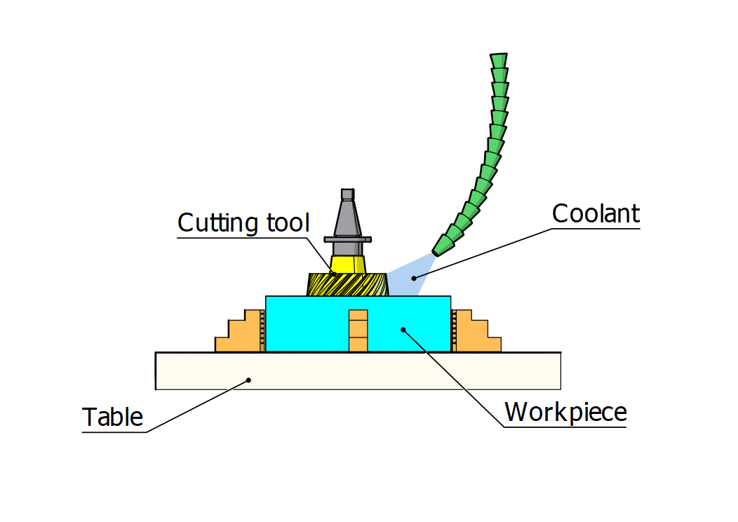 end milling