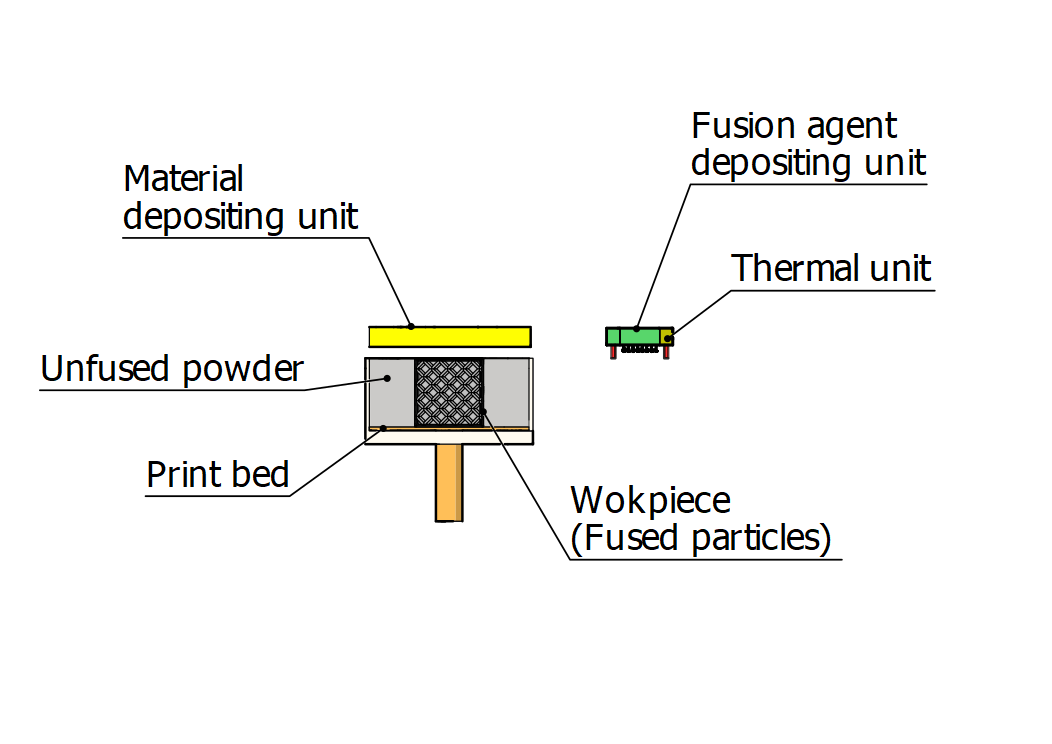 hp multi jet fusion