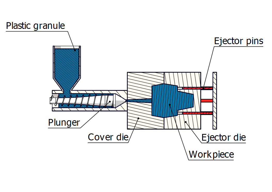 injection molding