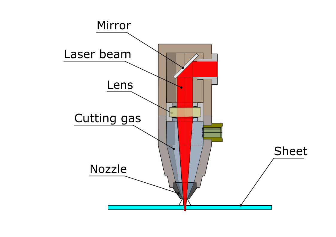 laser cutting
