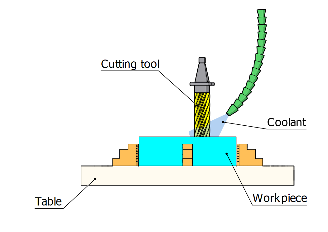 vertical milling